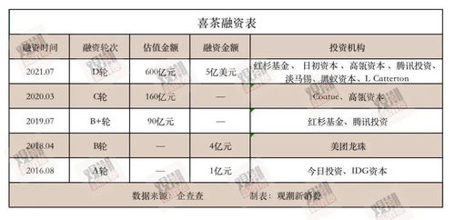 3個月投6家，喜茶“越來越茶”戰略 項目策劃與公關服務新篇章