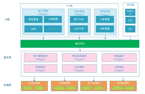 從單體到微服務(wù) 鏈支付項目架構(gòu)演進(jìn)與全環(huán)境搭建指南