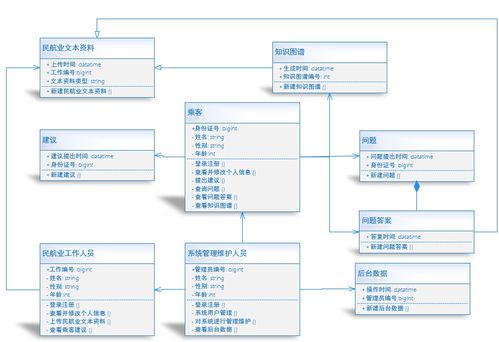 咸魚翻身 從團(tuán)隊項目需求建模到系統(tǒng)設(shè)計與項目公關(guān)的全方位策劃
