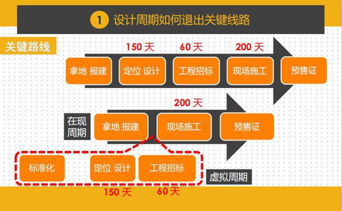 項目總一鍵前置設(shè)計 打通成本與工程的策劃與公關(guān)服務(wù)全攻略
