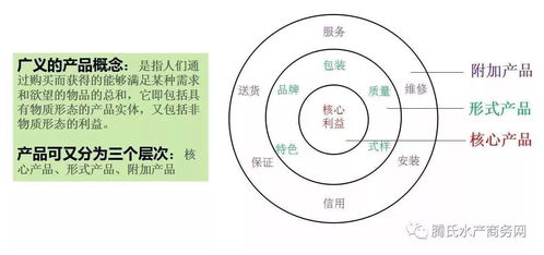 動保大會分享 水產(chǎn)養(yǎng)殖底部改良與過硫酸氫鉀應(yīng)用研究及項(xiàng)目策劃