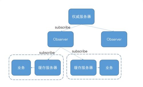 構(gòu)建高效微服務(wù)生態(tài) 服務(wù)注冊發(fā)現(xiàn)與調(diào)度平臺的項(xiàng)目策劃與公關(guān)之道